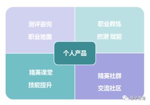 投资自己，燃爆未来 个人职业理财产品正式上线