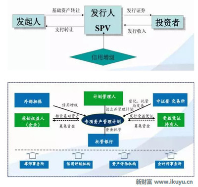 干货满满 | 史上最全金融产品架构深度解析（上）